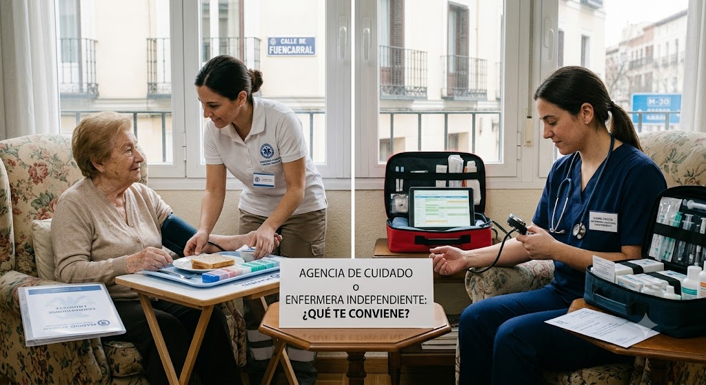 Agencia de cuidado o enfermera independiente